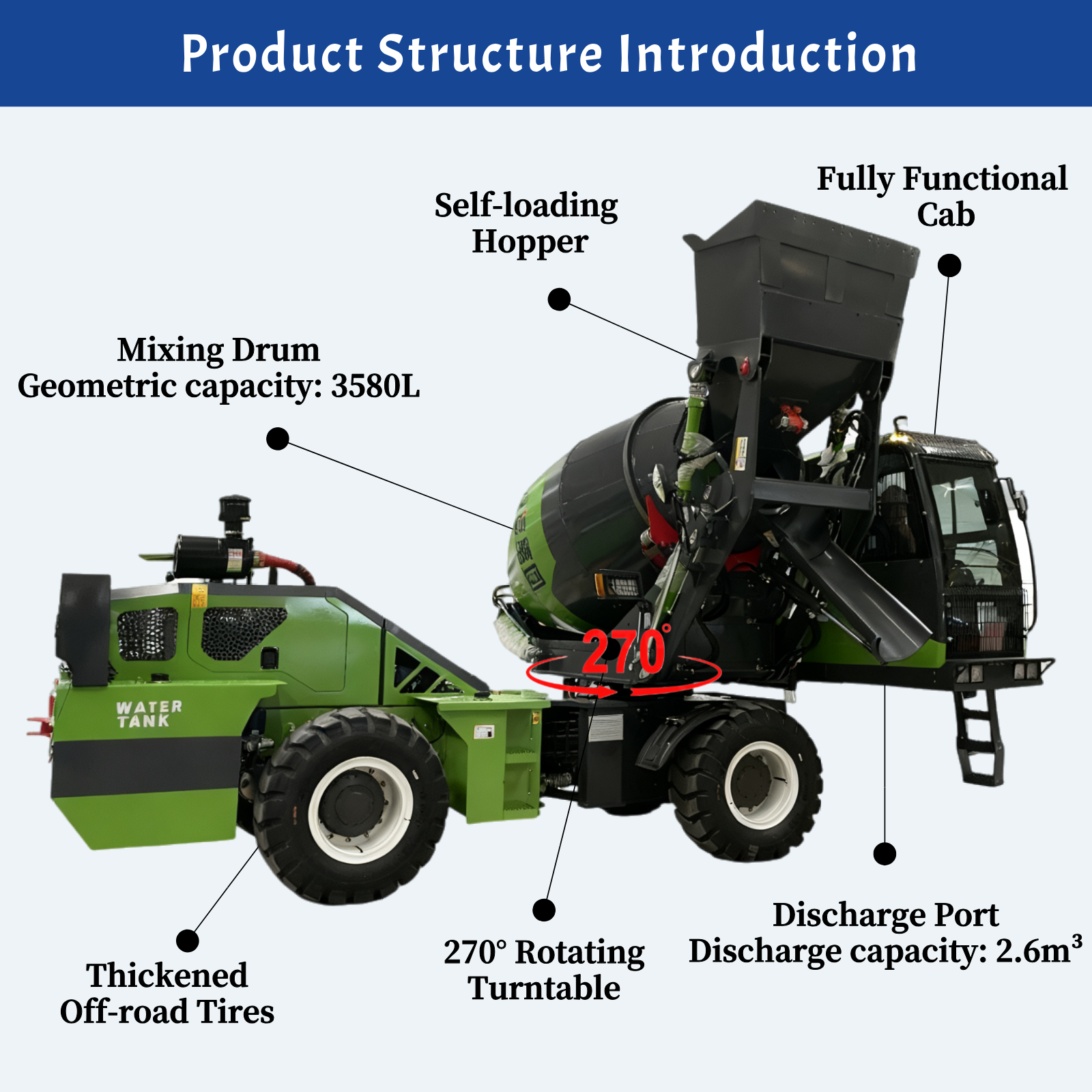 1 To 6.5m³ Mobile Self Loading - مراجعة Concrete Mixer Machine وسعره